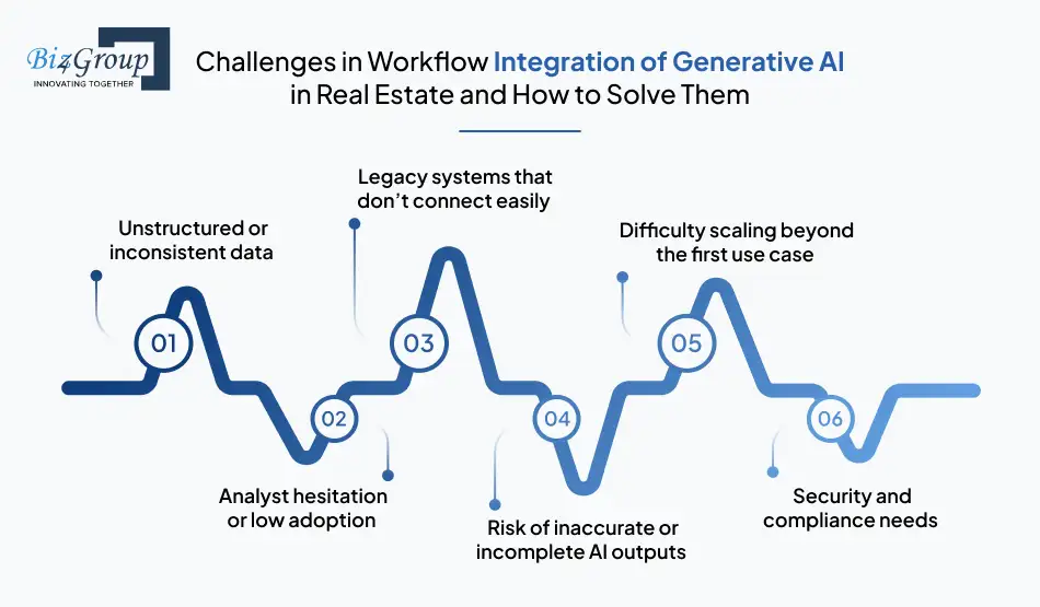 challenges-in-workflow-integration-of-generative-ai-in-real-estate-and-how-to-solve-them
