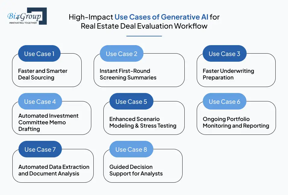 high-impact-use-cases-of-generative-ai-for-real-estate-deal-evaluation-workflow