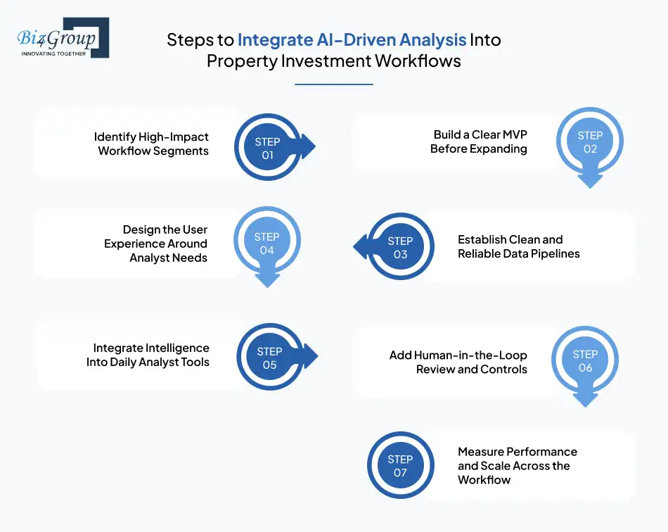 steps-to-integrate-ai-driven-analysis-into-property-investment-workflows