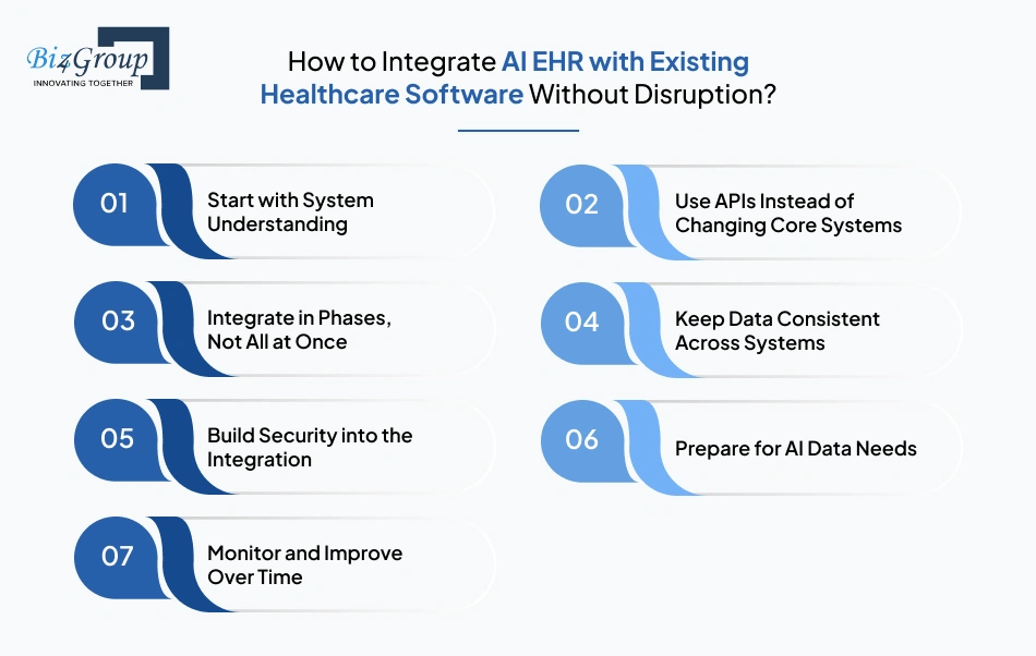 how-to-integrate-ai-ehr