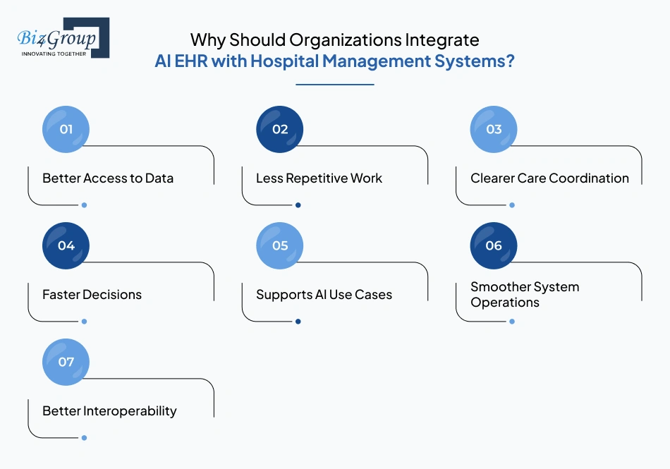 why-should-organizations