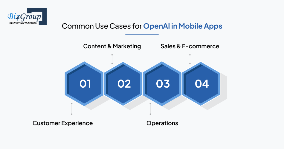 Common Use Cases for OpenAI in Mobile Apps