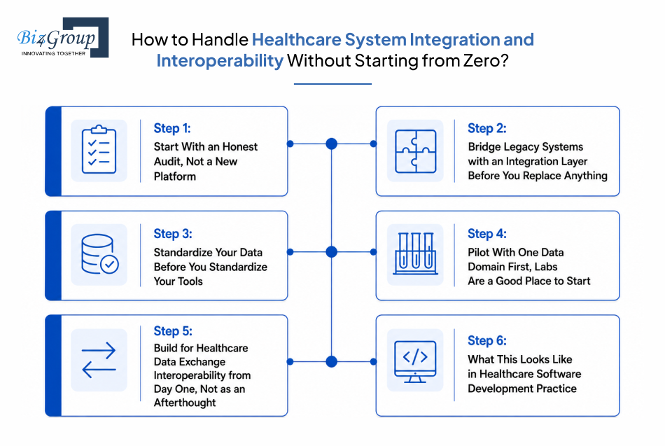 how-to-handle-healthcare