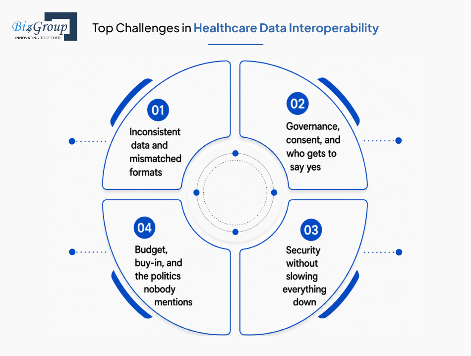 top-challenges-in-healthcare