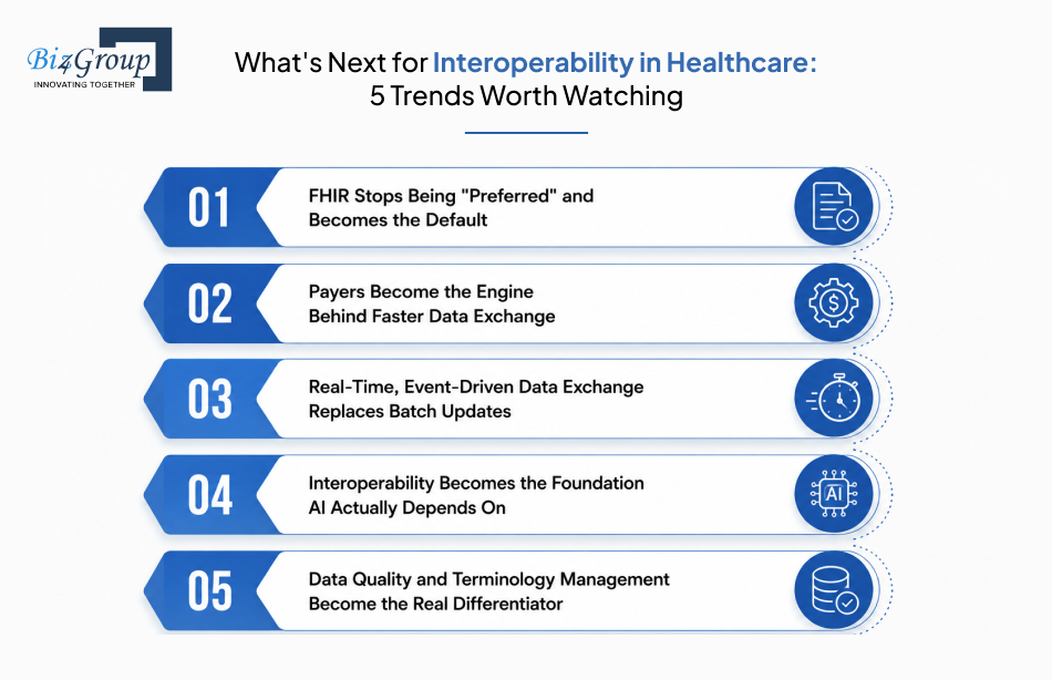 whats-next-for-interoperability