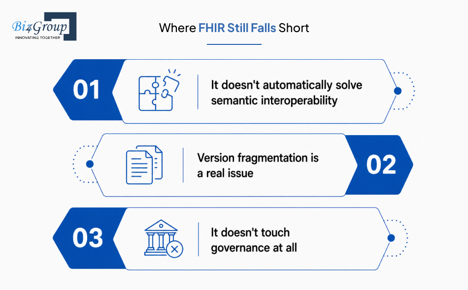 where-fhir-still-falls