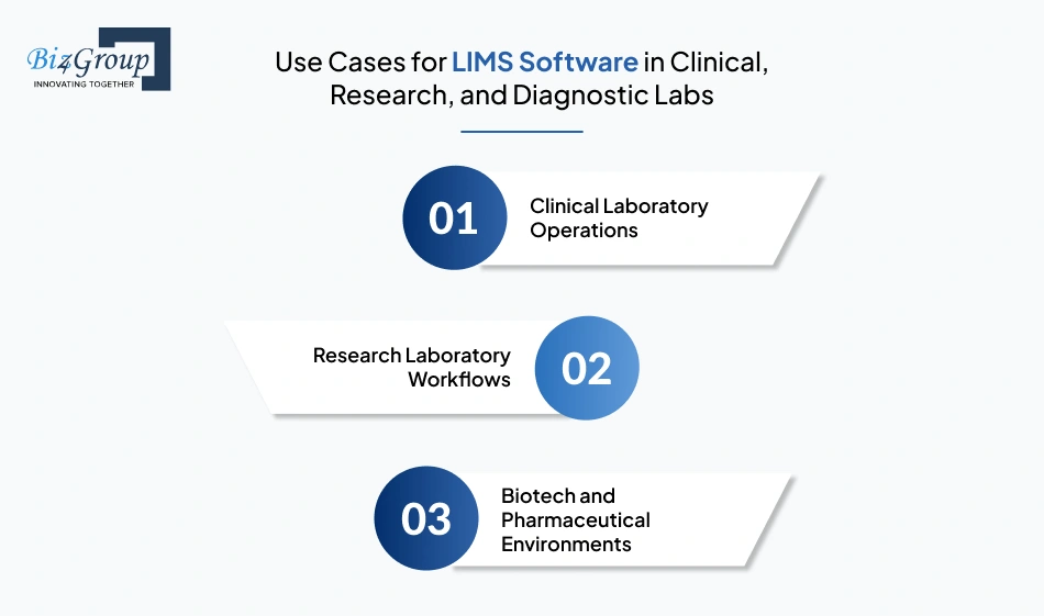 use-cases-for-lims-software