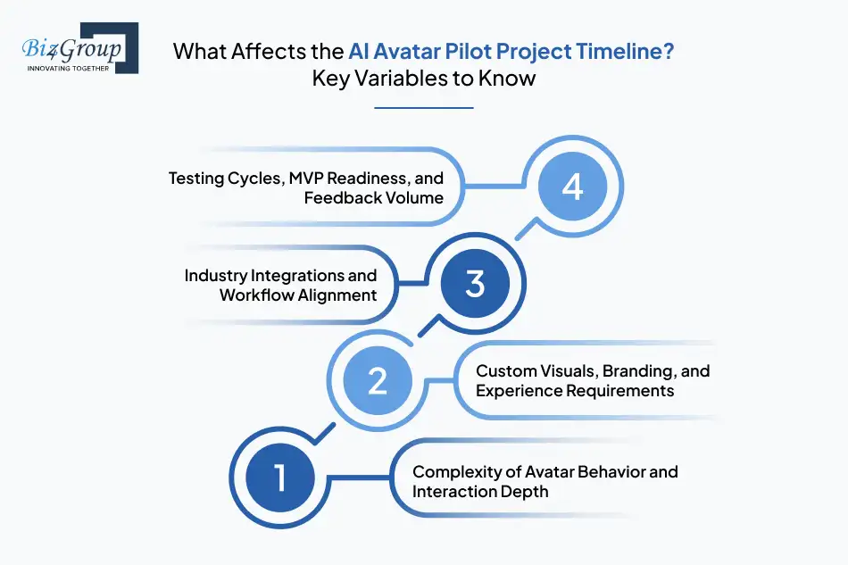 what-affects-the-ai-avatar-pilot-project-timeline-key-variables-to-know