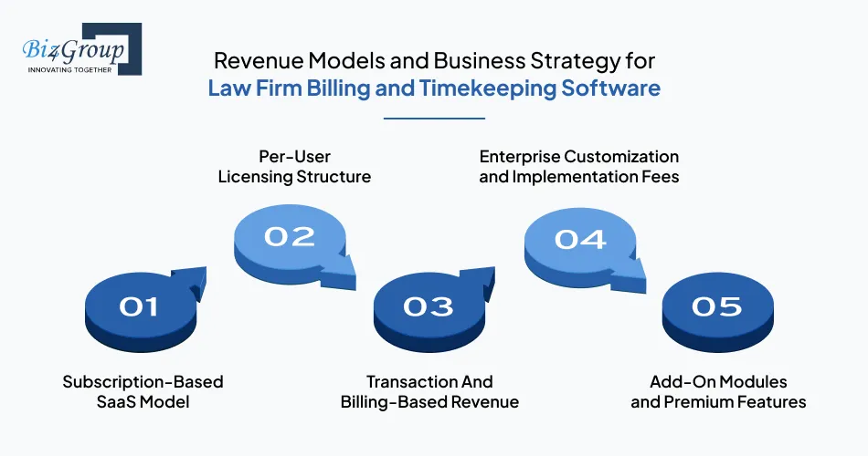 revenue-models-and-business