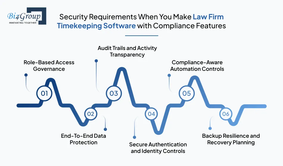 security-requirements-when