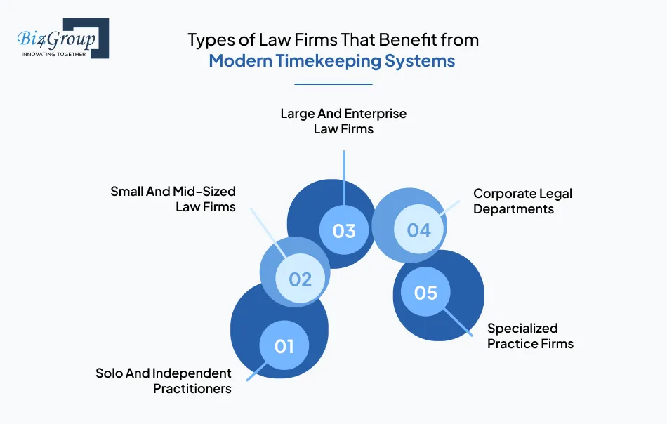 types-of-law-firms-that