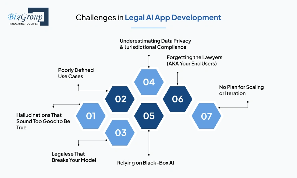 Challenges in Legal AI App Development