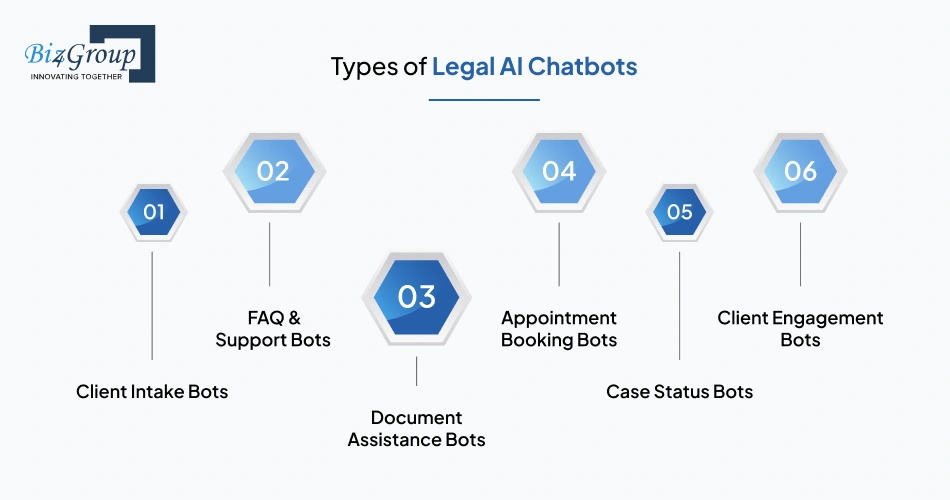 Types of Legal AI Chatbots