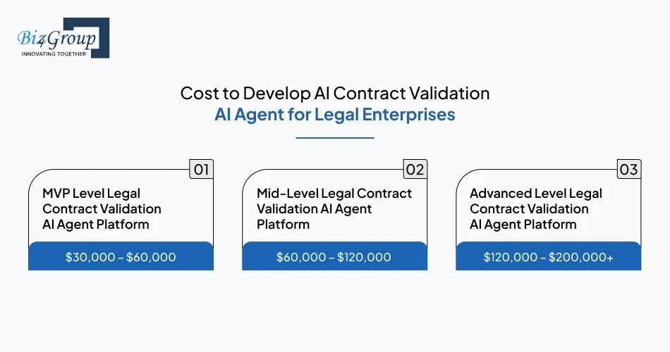 cost-to-develop-ai-contract