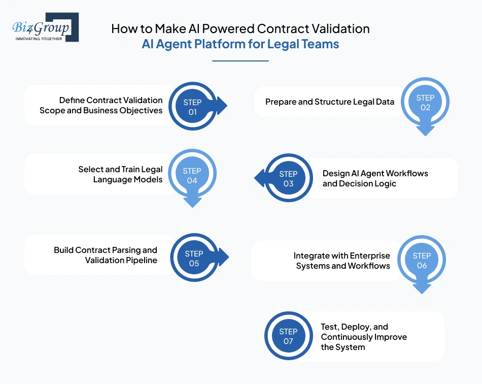 how-to-make-ai-powered-contract