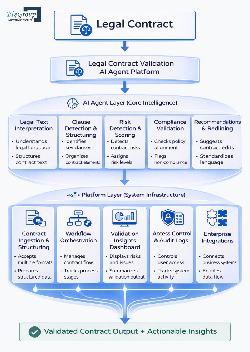legal-contract-validation-ai-agent-platform