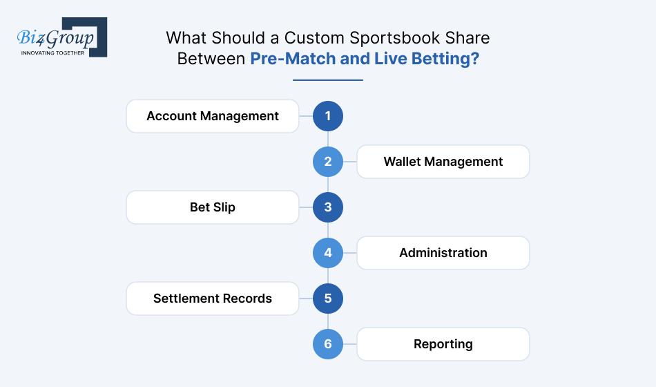 what-should-a-custom-sportsbook-share-between-pre-match-and-live-betting