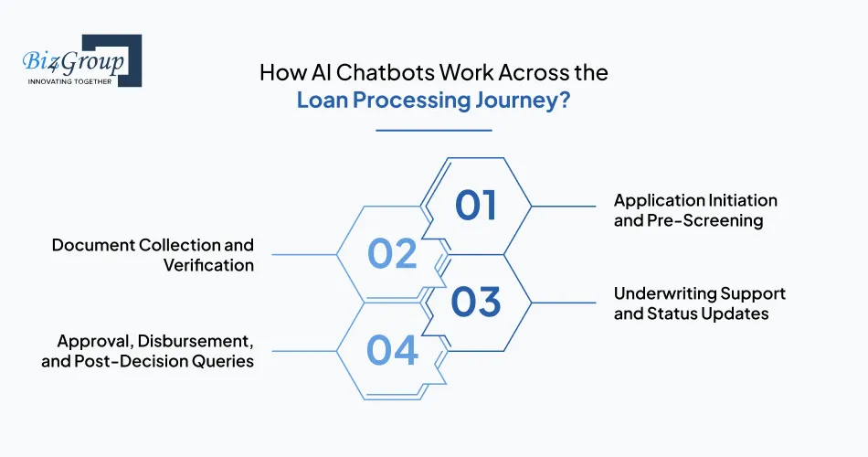 how-ai-chatbots-work-across