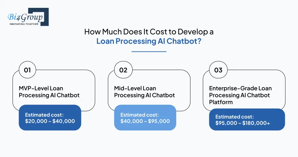 how-much-does-it-cost-to-develop