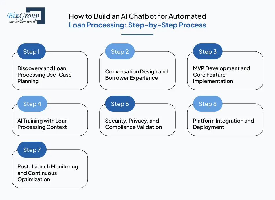 how-to-build-an-ai-chatbot-for