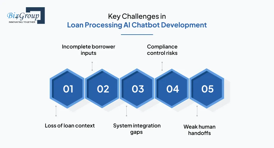 key-challenges-in-loan-processing