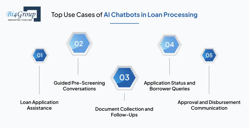top-use-cases-of-ai-chatbots