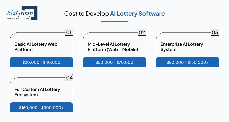 cost-to-develop-ai-lottery