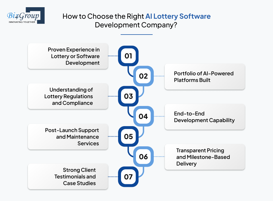 how-to-choose-the-right-ai