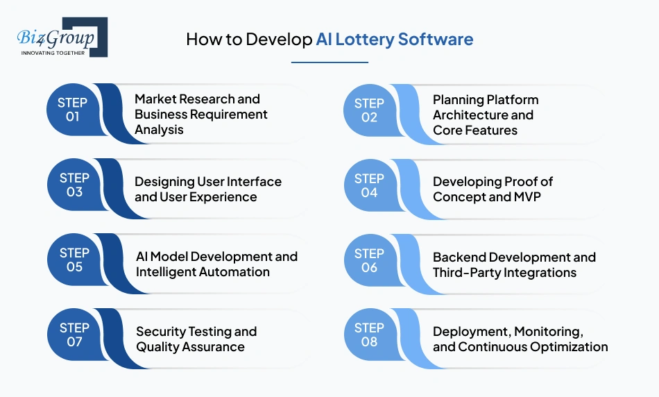 how-to-develop-ai-lottery