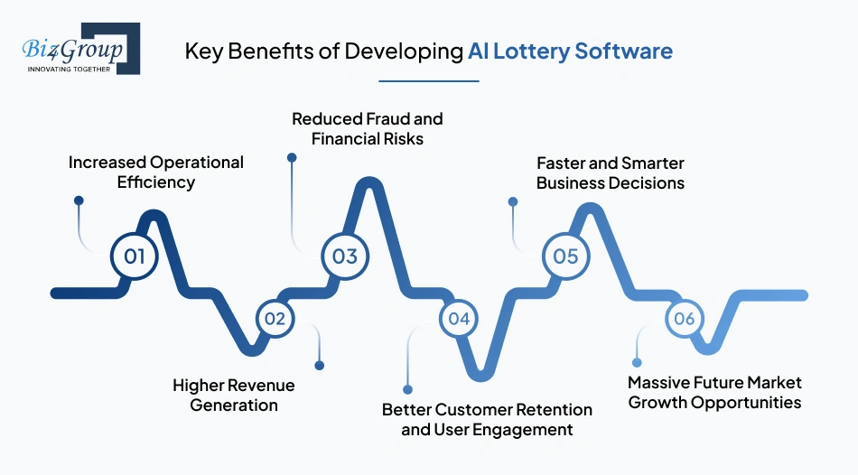 key-benefits-of-developing