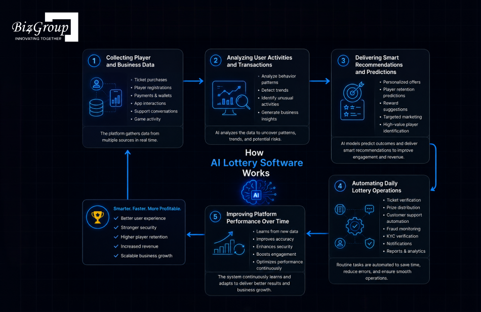 understanding-about-ai-lottery-software