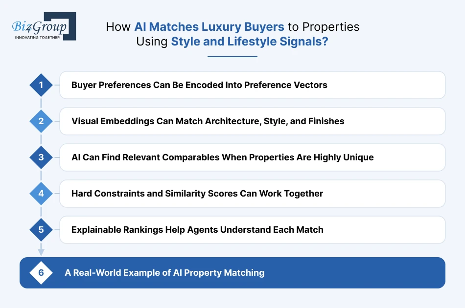 how-ai-matches-luxury-buyers