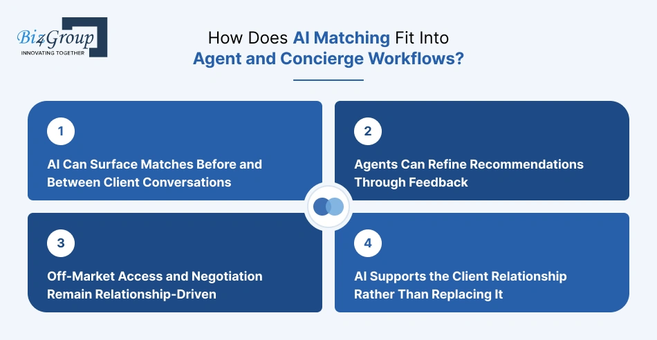 how-does-ai-matching-fit