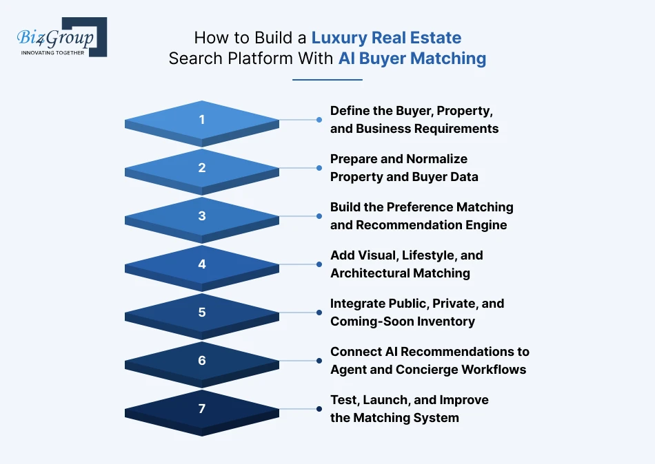 how-to-build-a-luxury