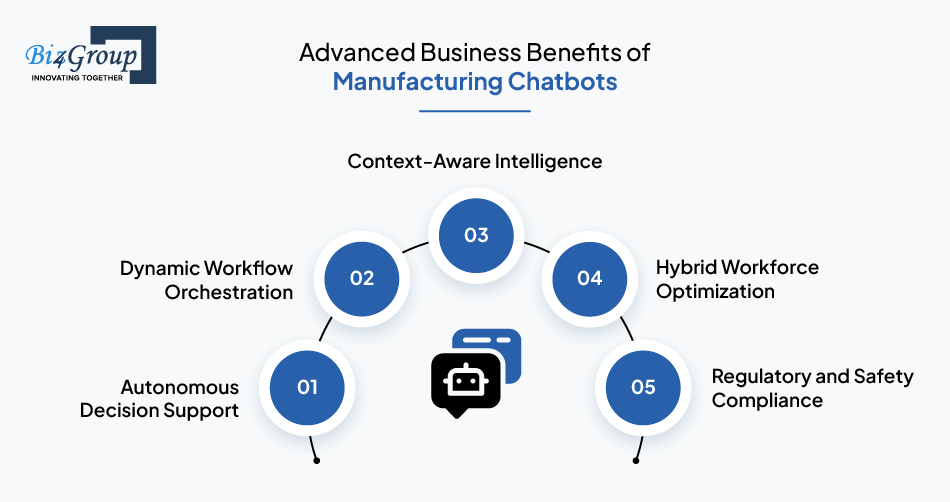manufacturing-chatbot-development