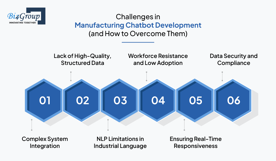 Challenges in Manufacturing Chatbot Development (and How to Overcome Them)