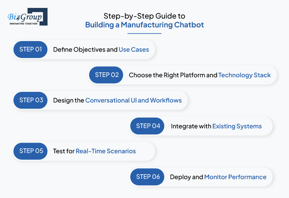 manufacturing-chatbot-development