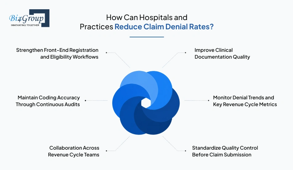 how-can-hospitals-and