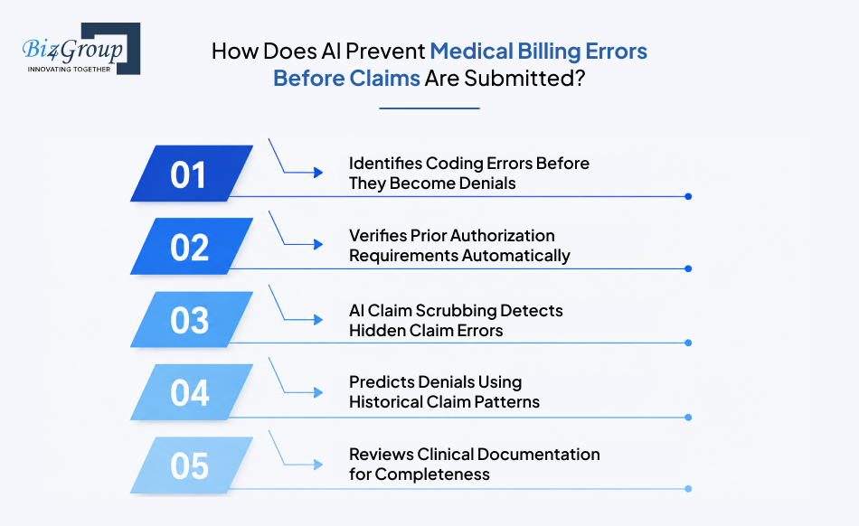how-does-ai-prevent-medical