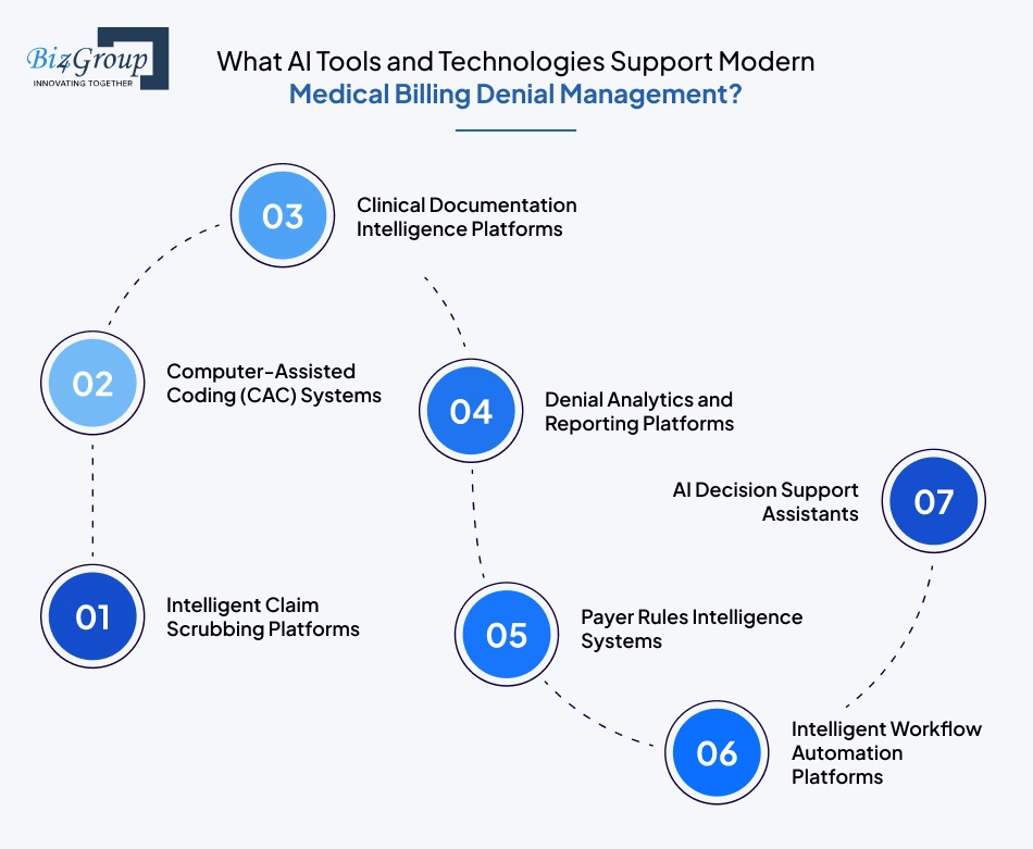 what-ai-tools-and-technologies