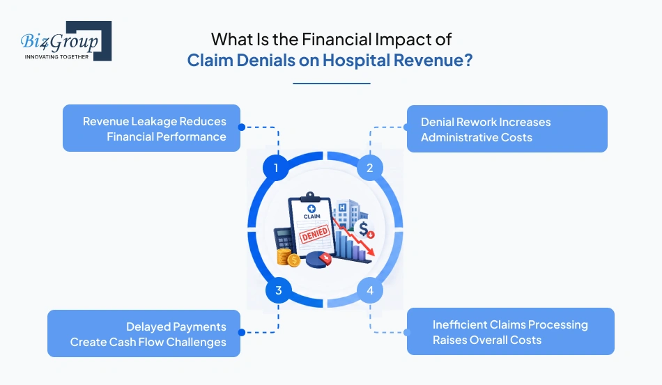 what-is-the-financial-impact