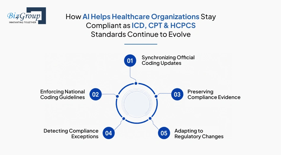 how-ai-helps-healthcare-organizations