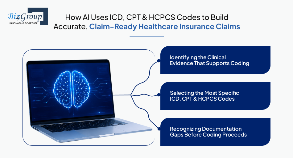 how-ai-uses-icd-cpt-hcpcs