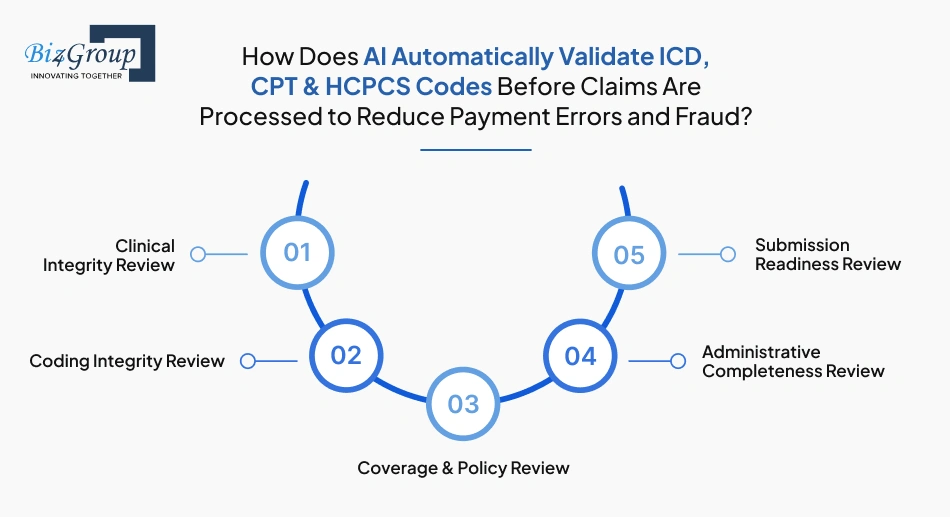 how-does-ai-automatically-validate