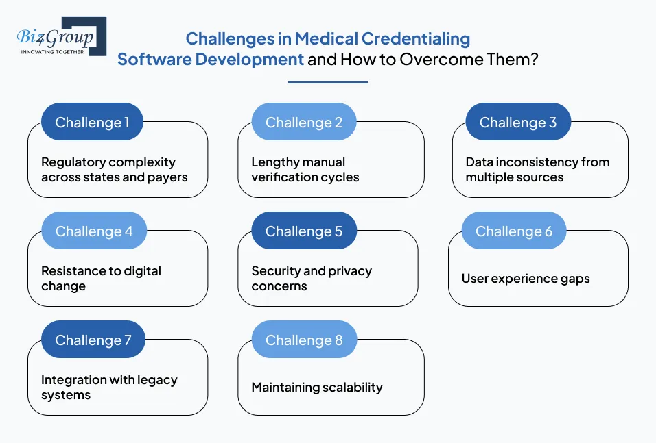 challenges-in-medical-credentialing-software-development