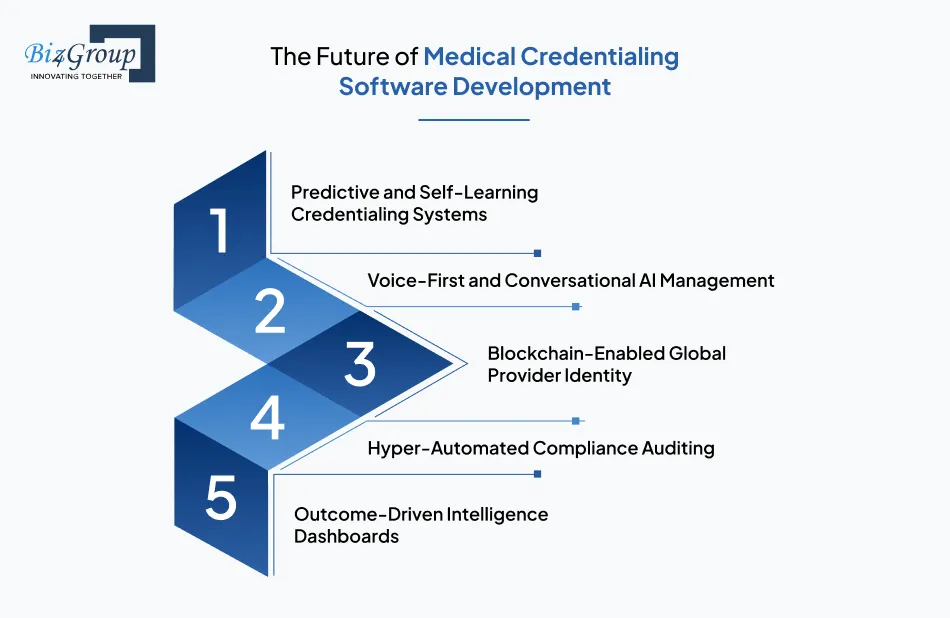 the-future-of-medical-credentialing-software-development