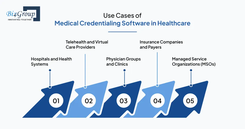 use-cases-of-medical-credentialing-software-in-healthcare