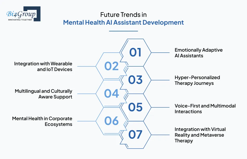 future-trends-in-mental-health-ai-assistant-development
