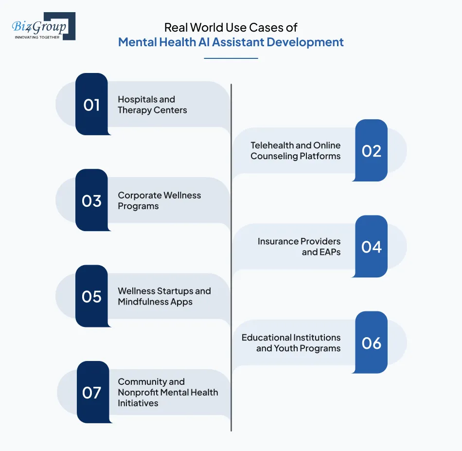 real-world-use-cases-of-mental-health-ai-assistant-development