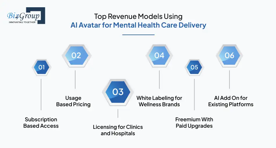 top-revenue-models-using-ai-avatar-for-mental-health-care-delivery